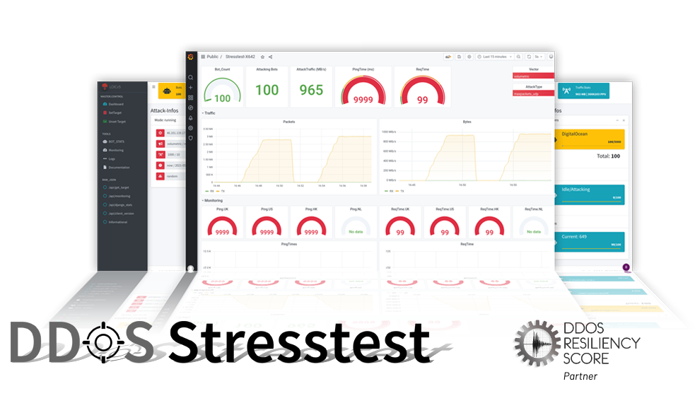 zeroBS GmbH - DDoS-Stresstest anhand des DRS