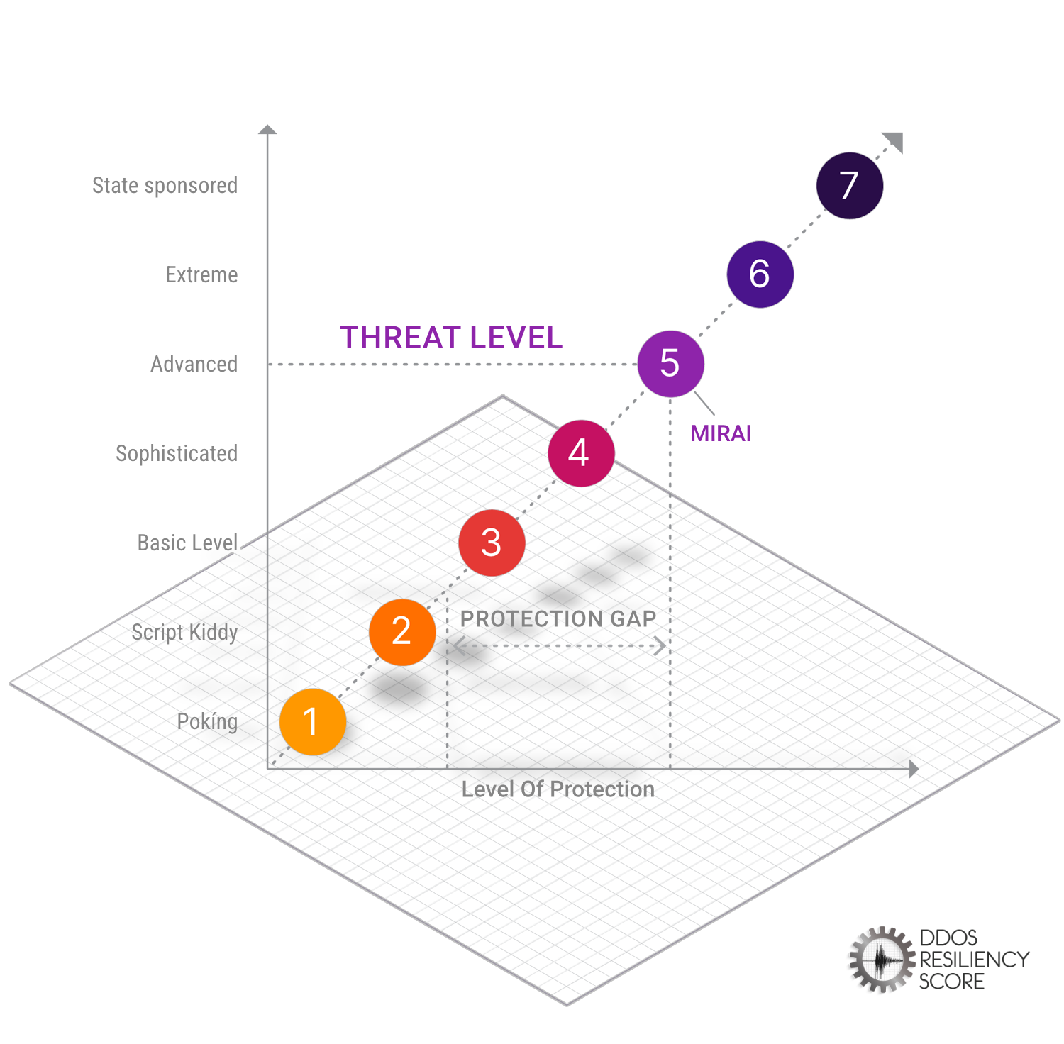 DDoS Resiliency Score - Partner DRS