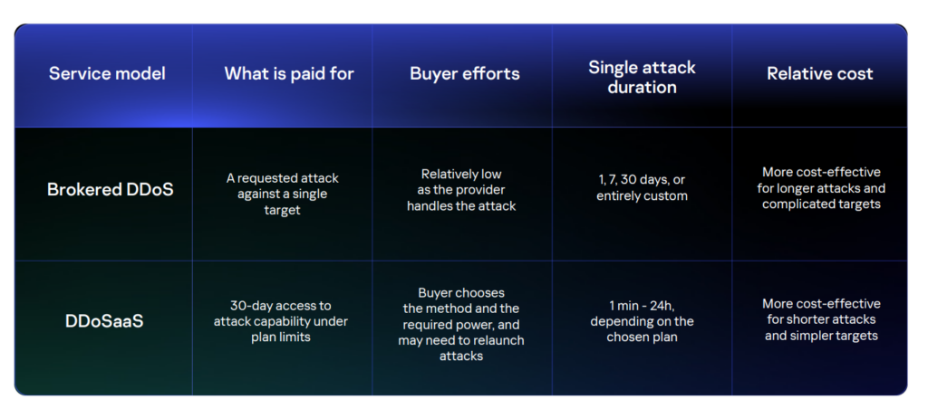Commercial DDoS Service Models - insides and usecases - DDoS Online Stresstests by zeroBS GmbH