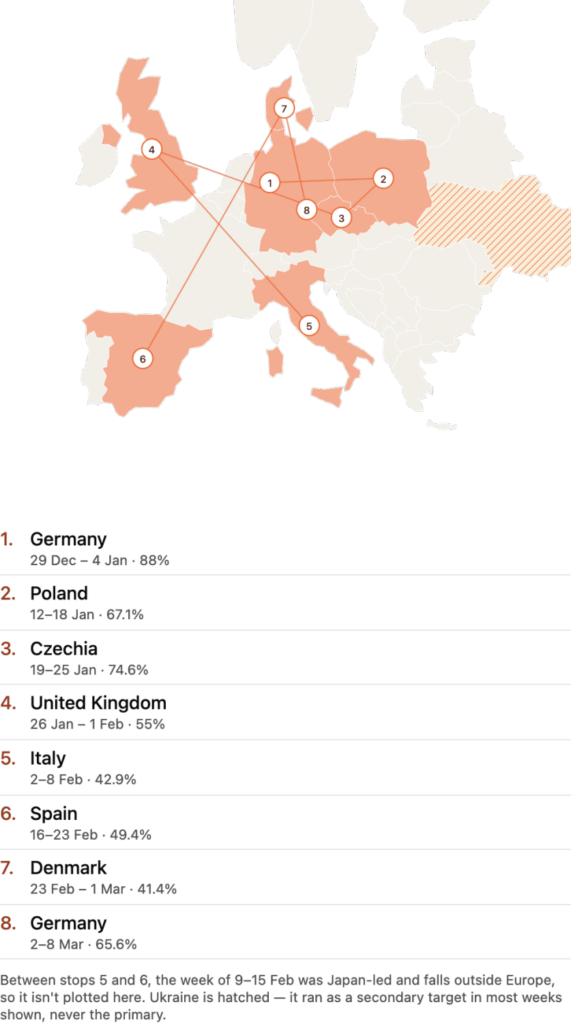 NoName - Duration - Countries - zeroBS
